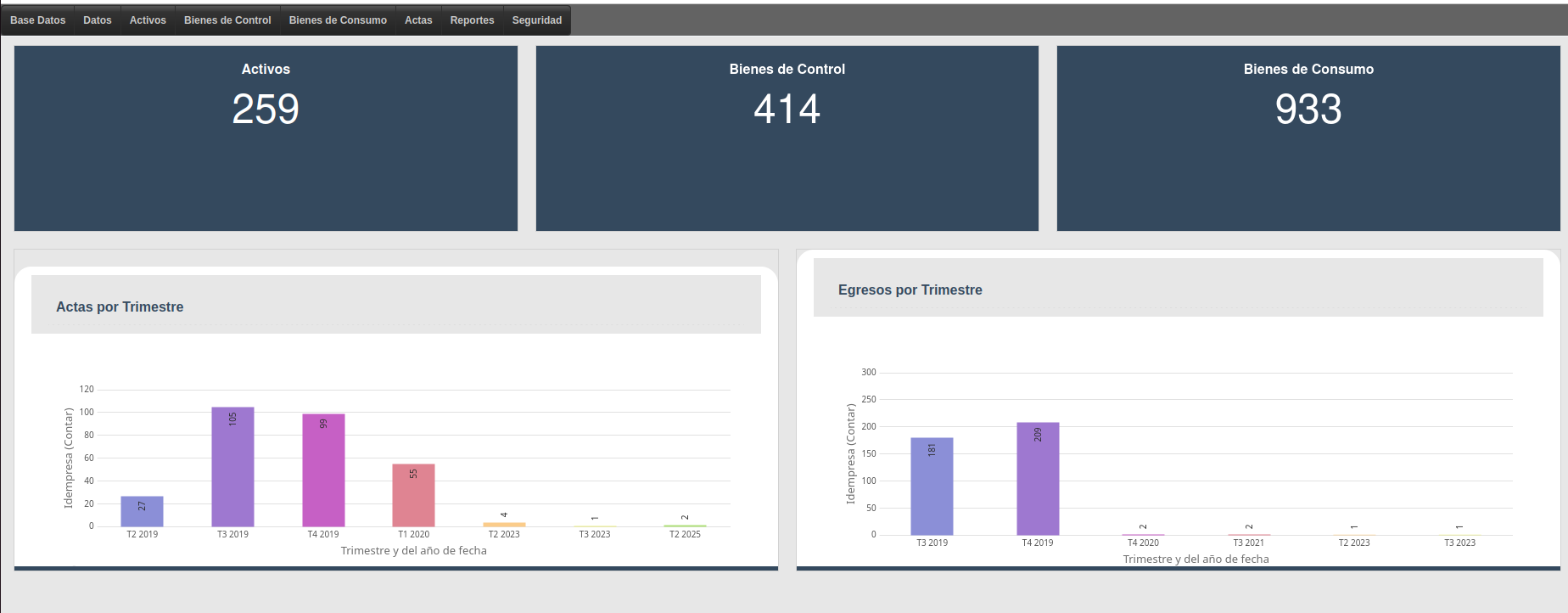 Dashboard del Sistema Actimax